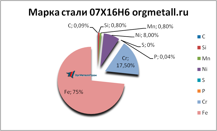  07166   arzamas.orgmetall.ru