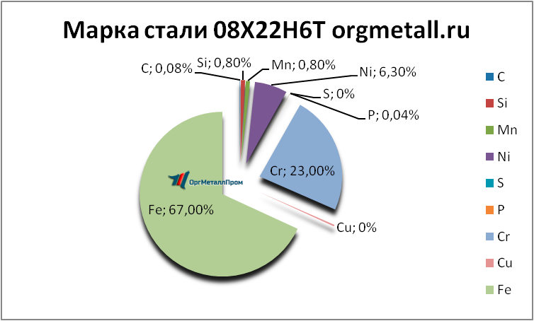   08226   arzamas.orgmetall.ru