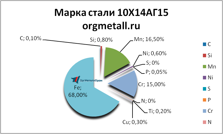   101415   arzamas.orgmetall.ru