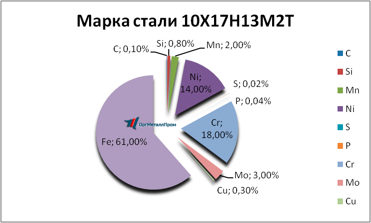   1017132   arzamas.orgmetall.ru