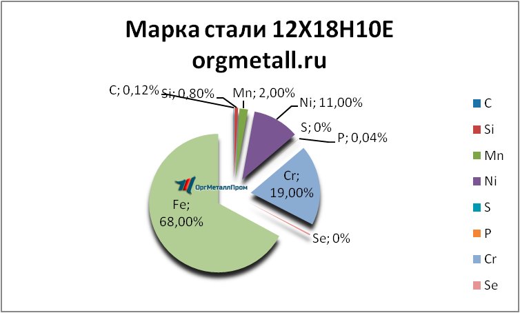   121810   arzamas.orgmetall.ru