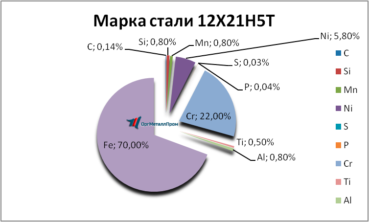   12215   arzamas.orgmetall.ru