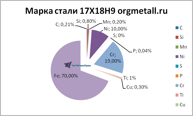   17189   arzamas.orgmetall.ru
