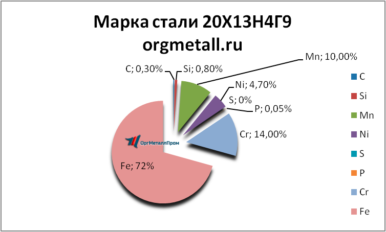   201349   arzamas.orgmetall.ru