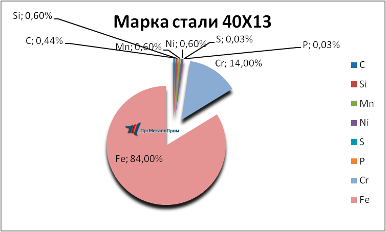   4013     arzamas.orgmetall.ru
