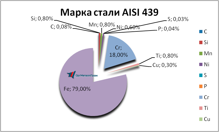   AISI 439   arzamas.orgmetall.ru