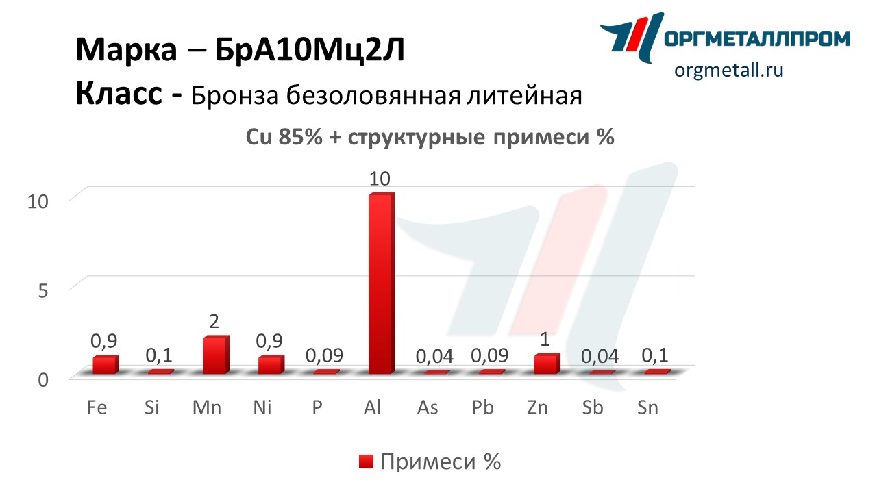    102   arzamas.orgmetall.ru