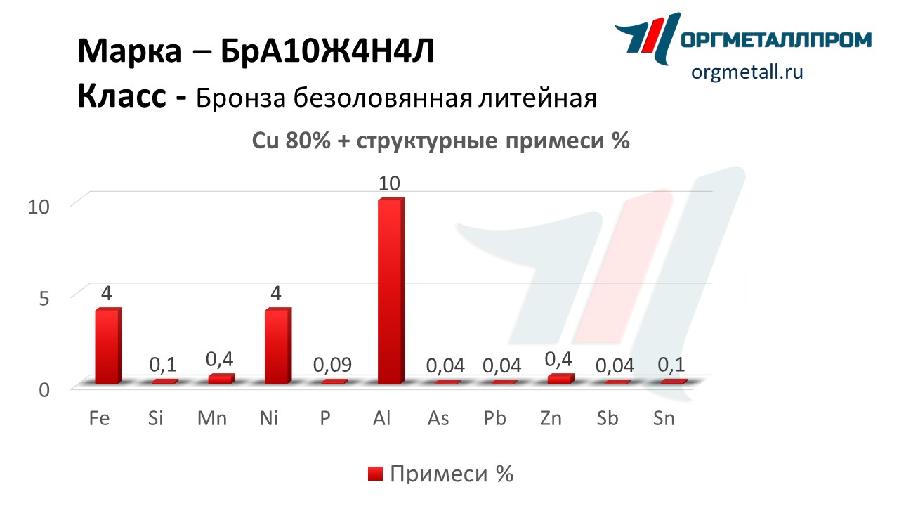    1044   arzamas.orgmetall.ru