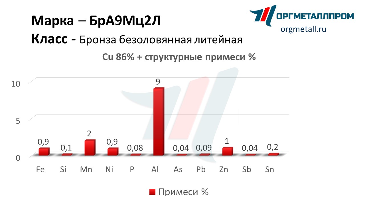    92   arzamas.orgmetall.ru