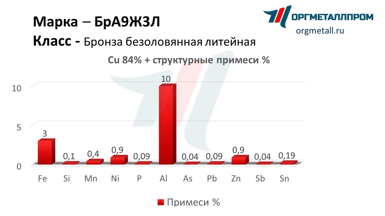    93   arzamas.orgmetall.ru