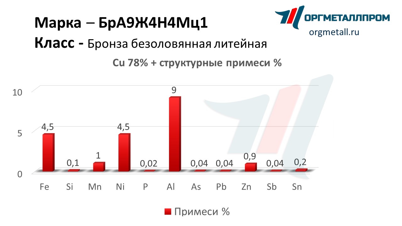    9441   arzamas.orgmetall.ru