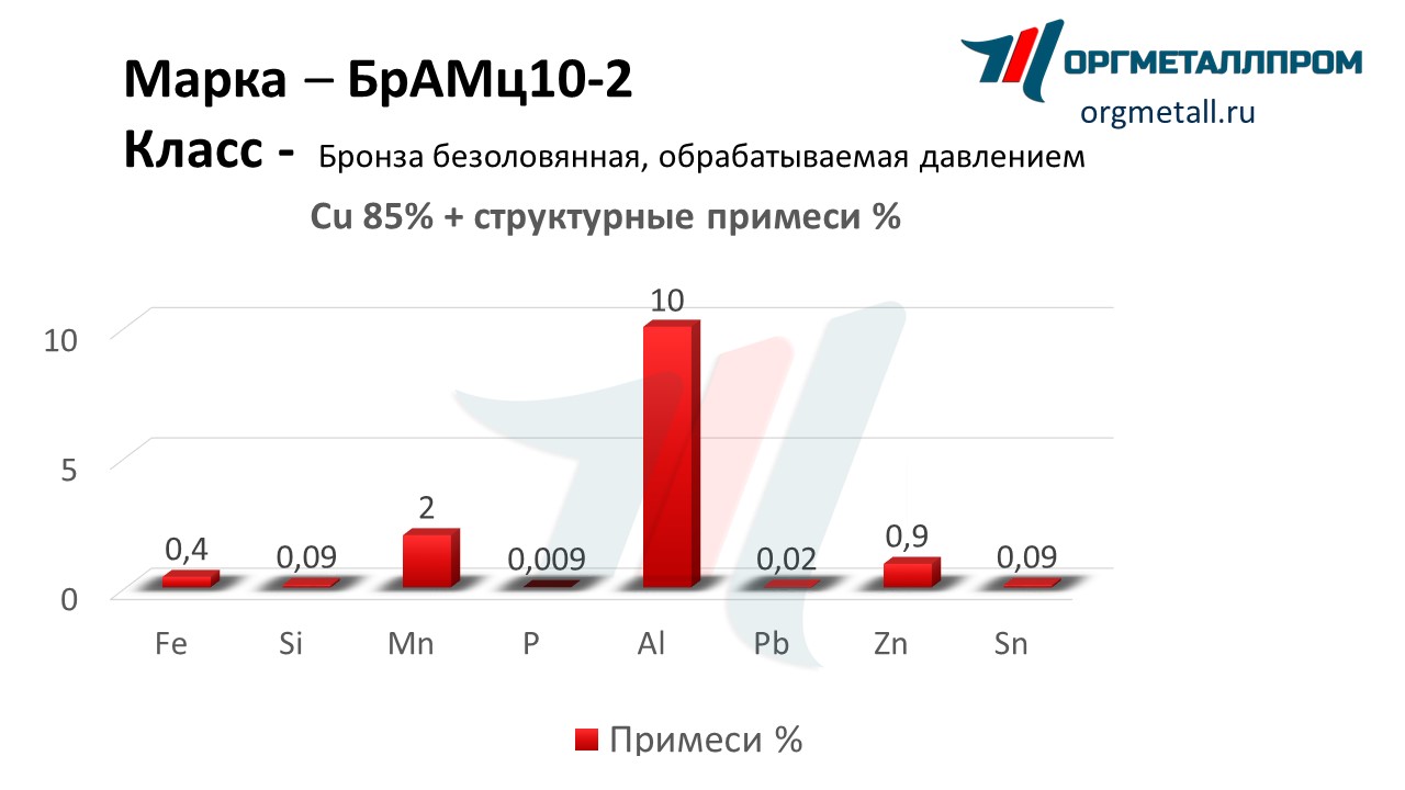    10-2   arzamas.orgmetall.ru