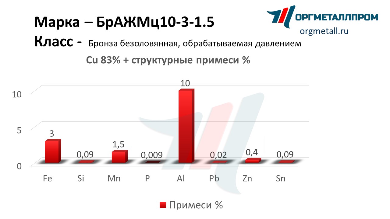    10-3-1.5   arzamas.orgmetall.ru