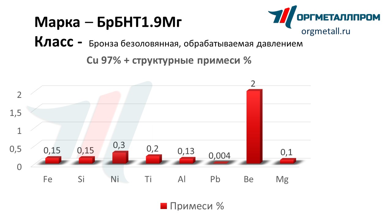    1.9   arzamas.orgmetall.ru