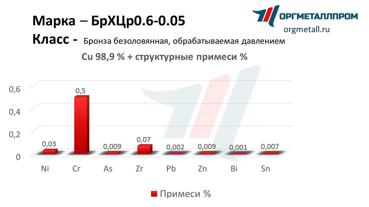    0.6-0.05   arzamas.orgmetall.ru