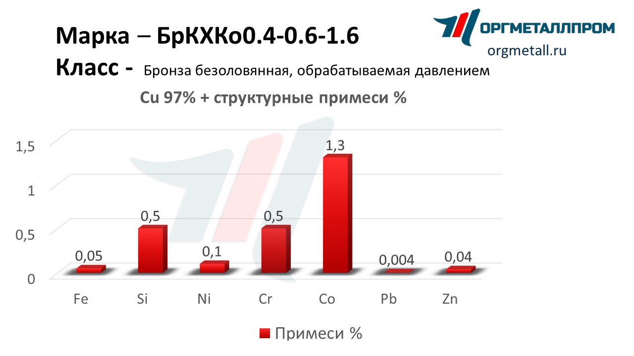    0.4-0.6-1.6   arzamas.orgmetall.ru