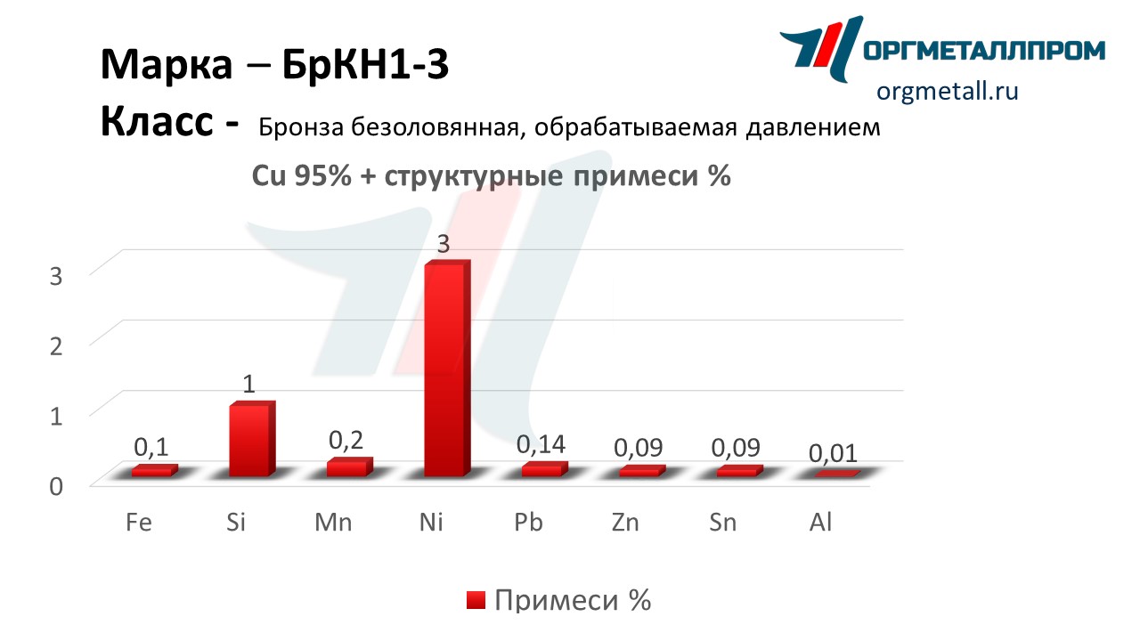    1-3   arzamas.orgmetall.ru