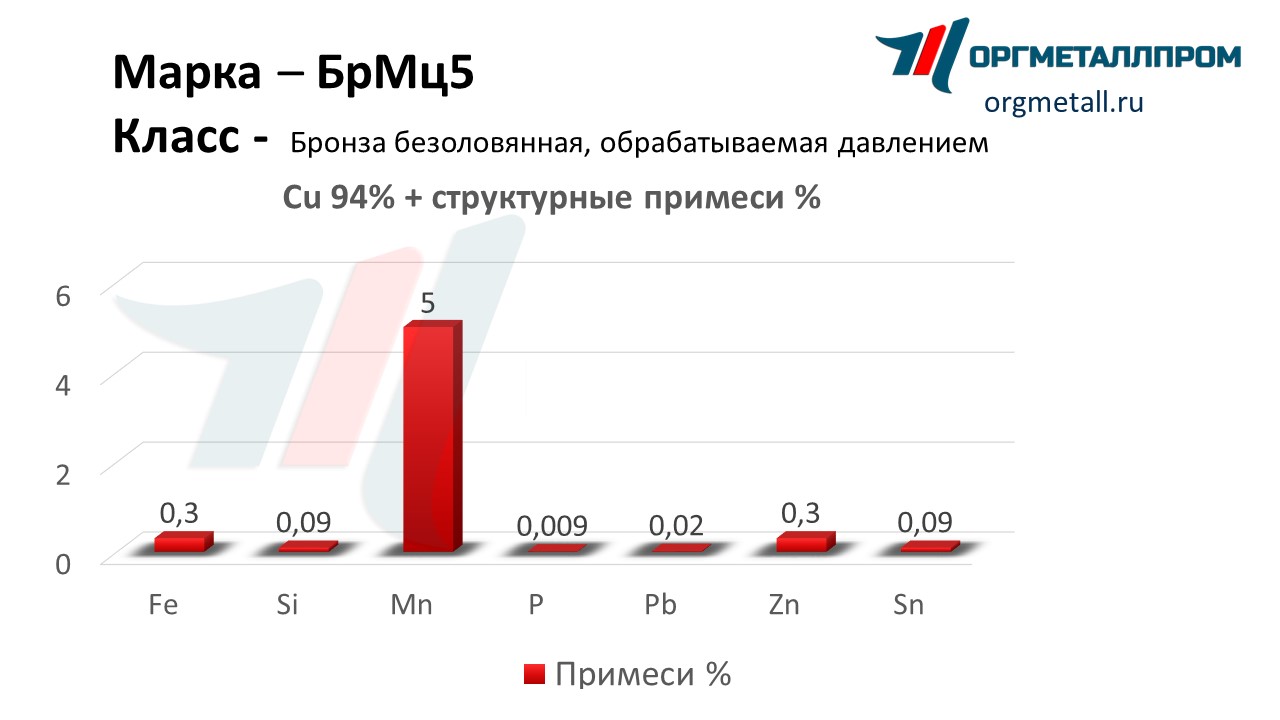    5   arzamas.orgmetall.ru