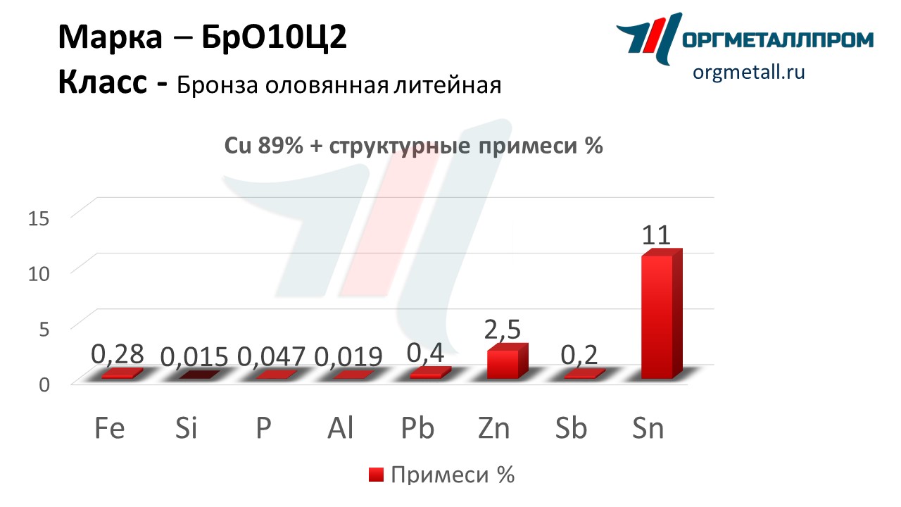    102   arzamas.orgmetall.ru