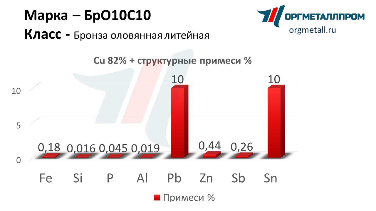    1010   arzamas.orgmetall.ru