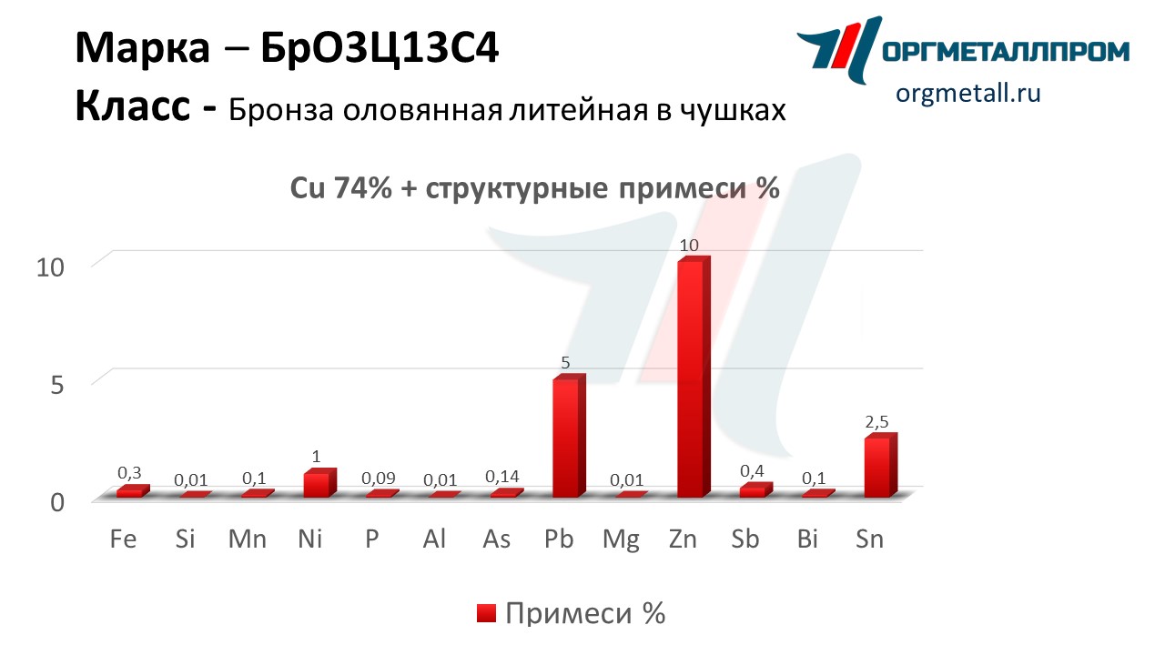    3134   arzamas.orgmetall.ru