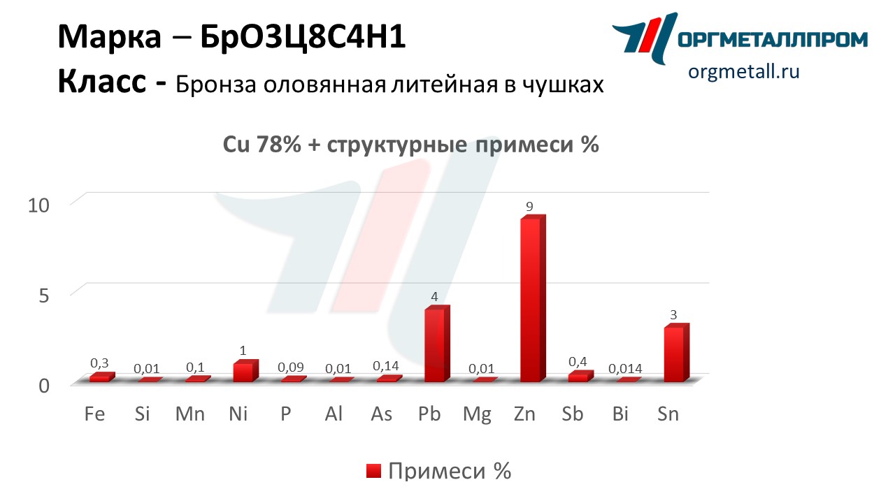    3841   arzamas.orgmetall.ru