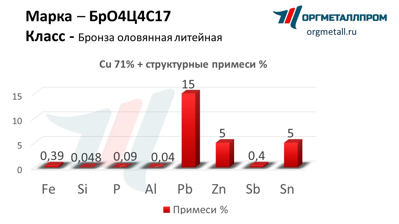    4417   arzamas.orgmetall.ru