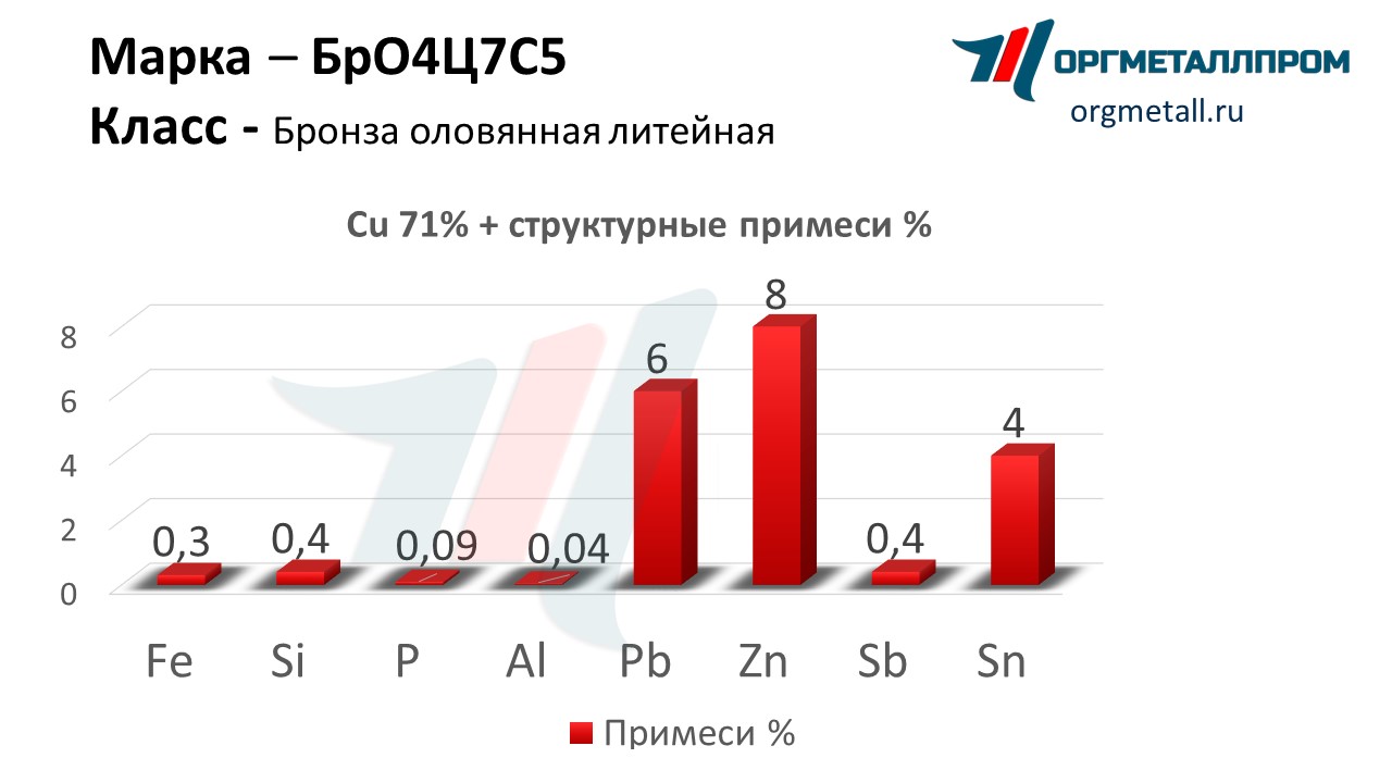    475   arzamas.orgmetall.ru