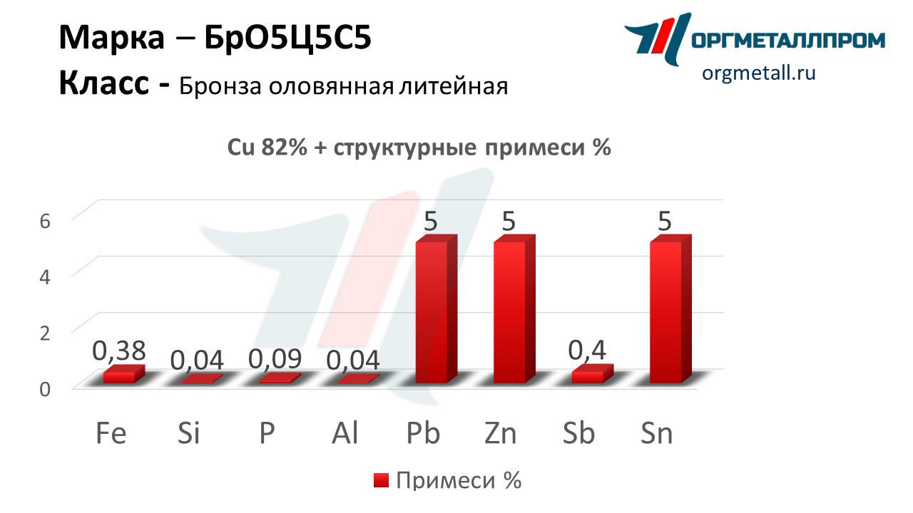    555   arzamas.orgmetall.ru