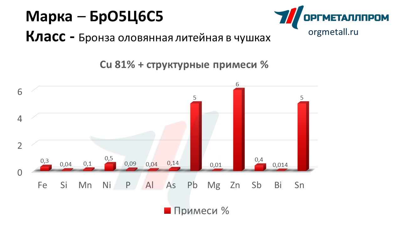    565   arzamas.orgmetall.ru