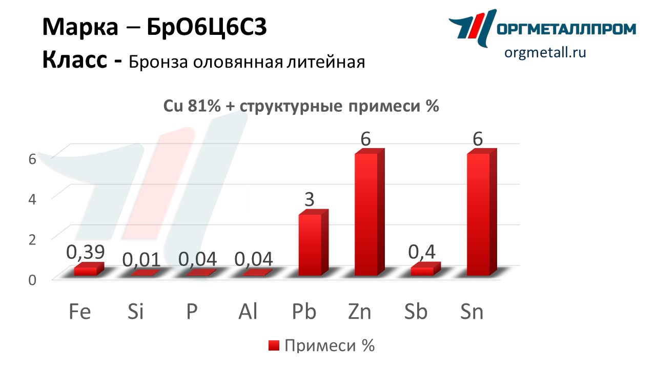    663   arzamas.orgmetall.ru