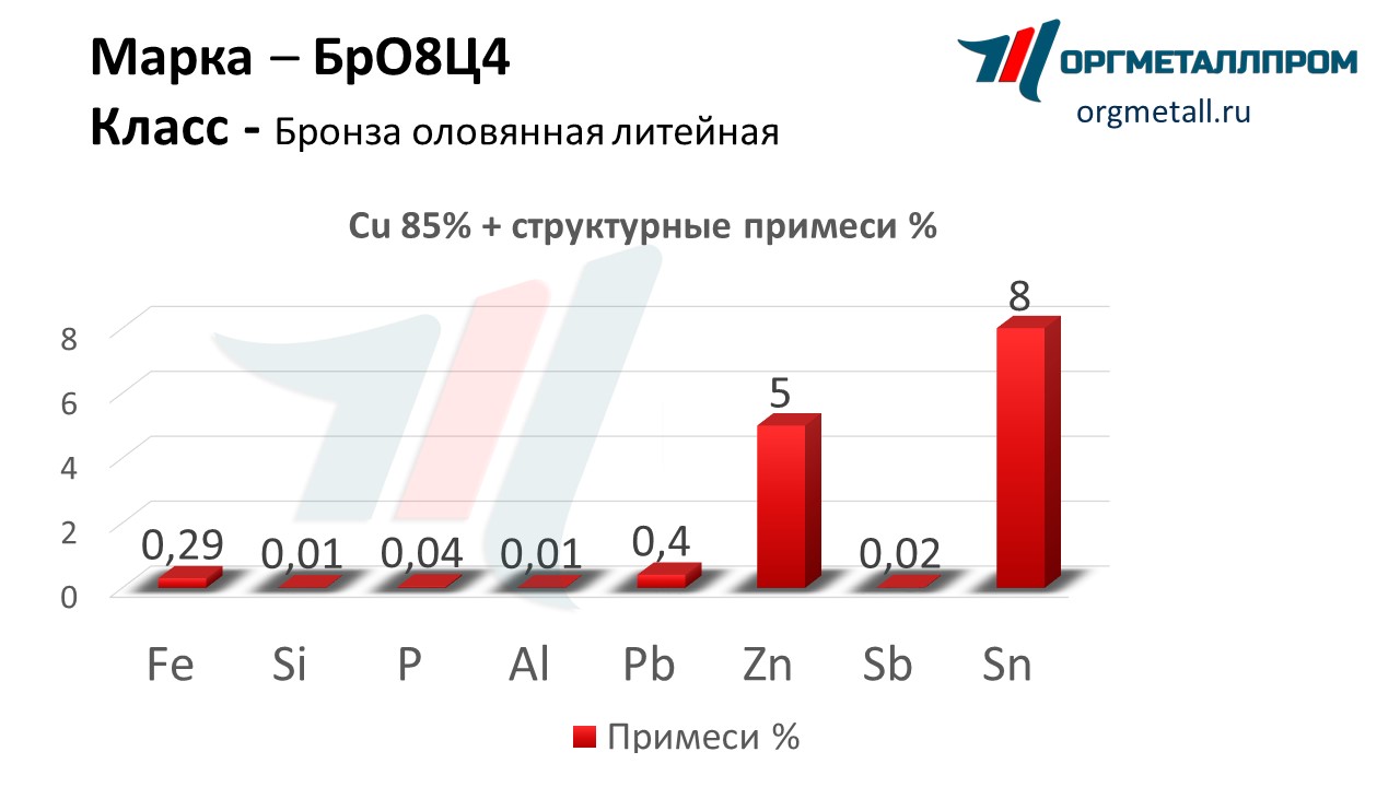    84   arzamas.orgmetall.ru