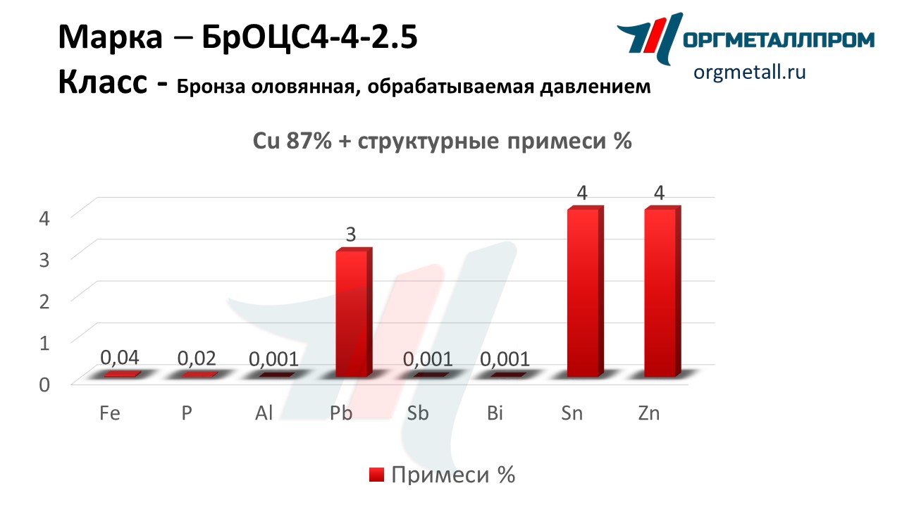    4-4-2.5   arzamas.orgmetall.ru