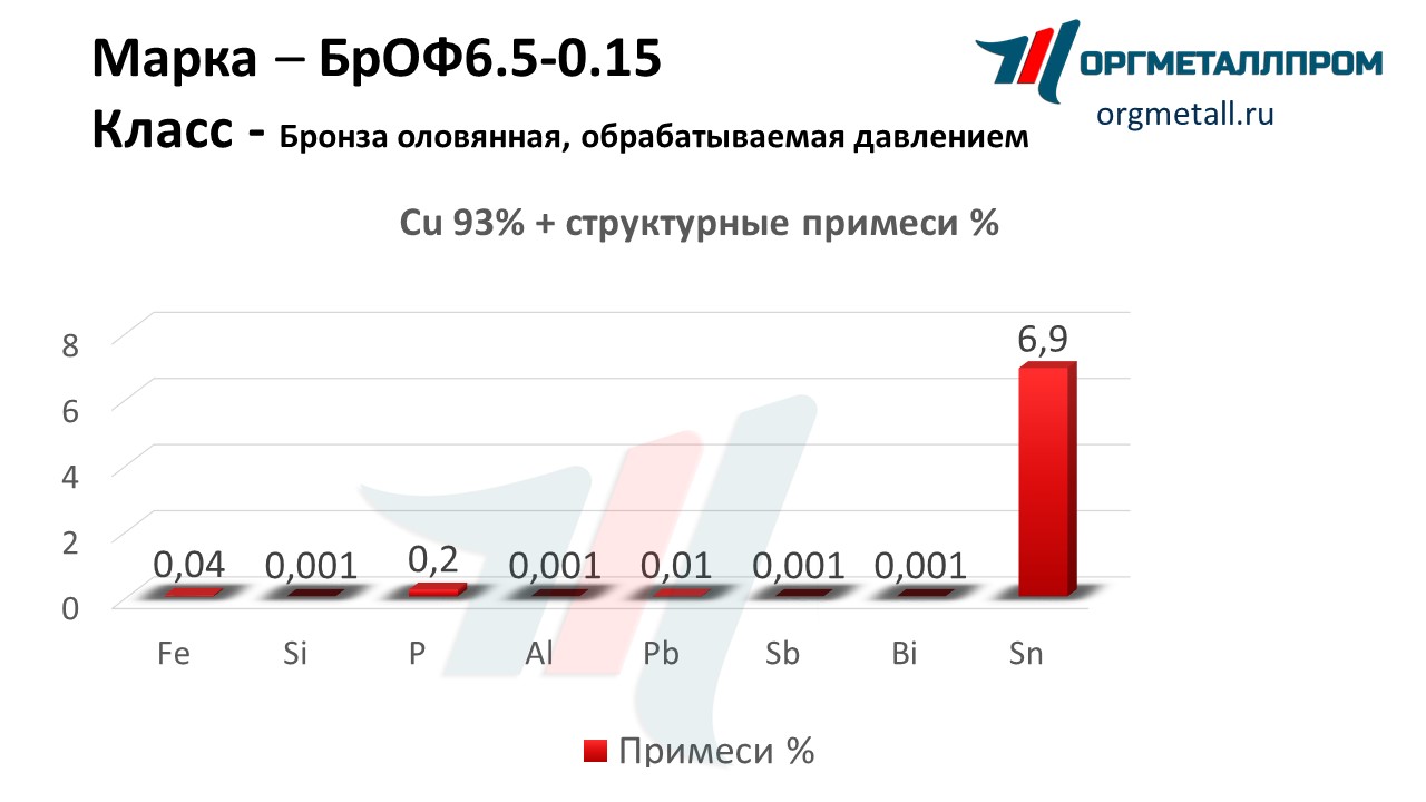    6.5-0.15   arzamas.orgmetall.ru