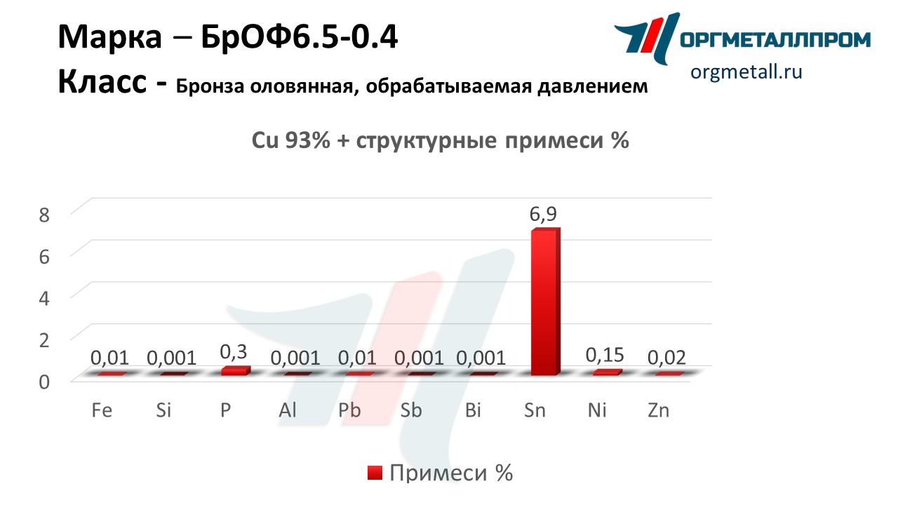    6.5-0.4   arzamas.orgmetall.ru