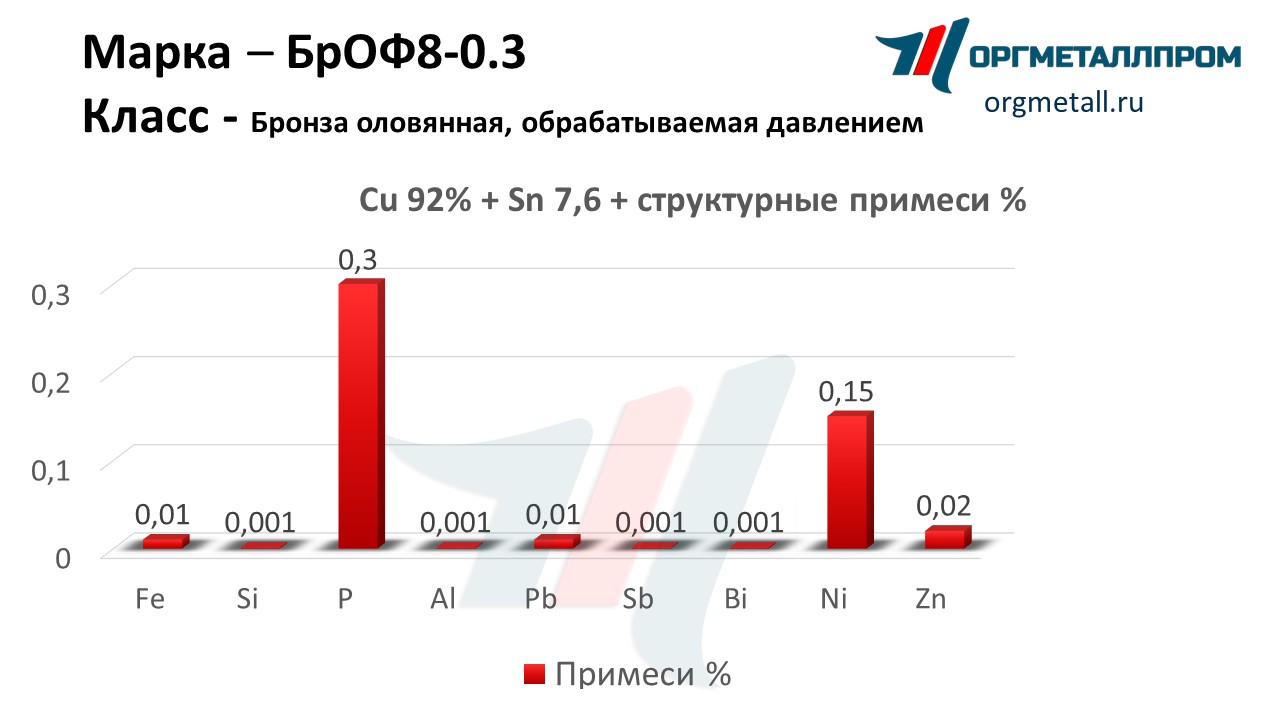    8-0.3   arzamas.orgmetall.ru