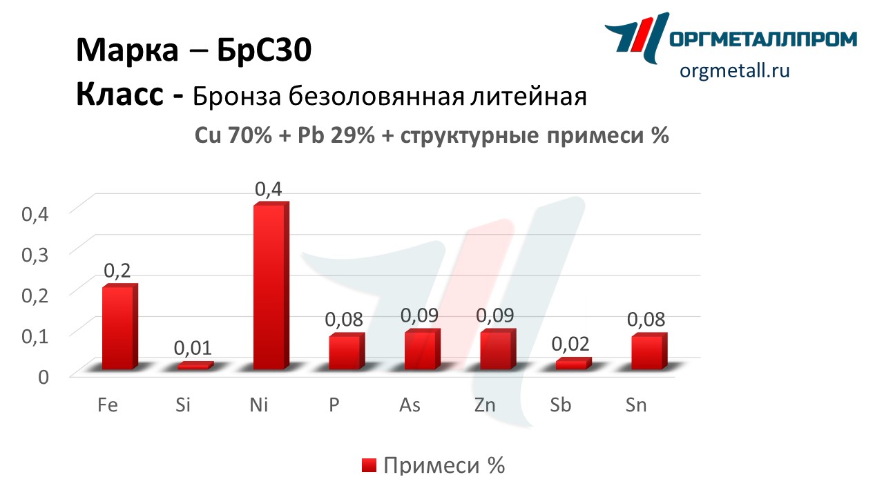    30   arzamas.orgmetall.ru