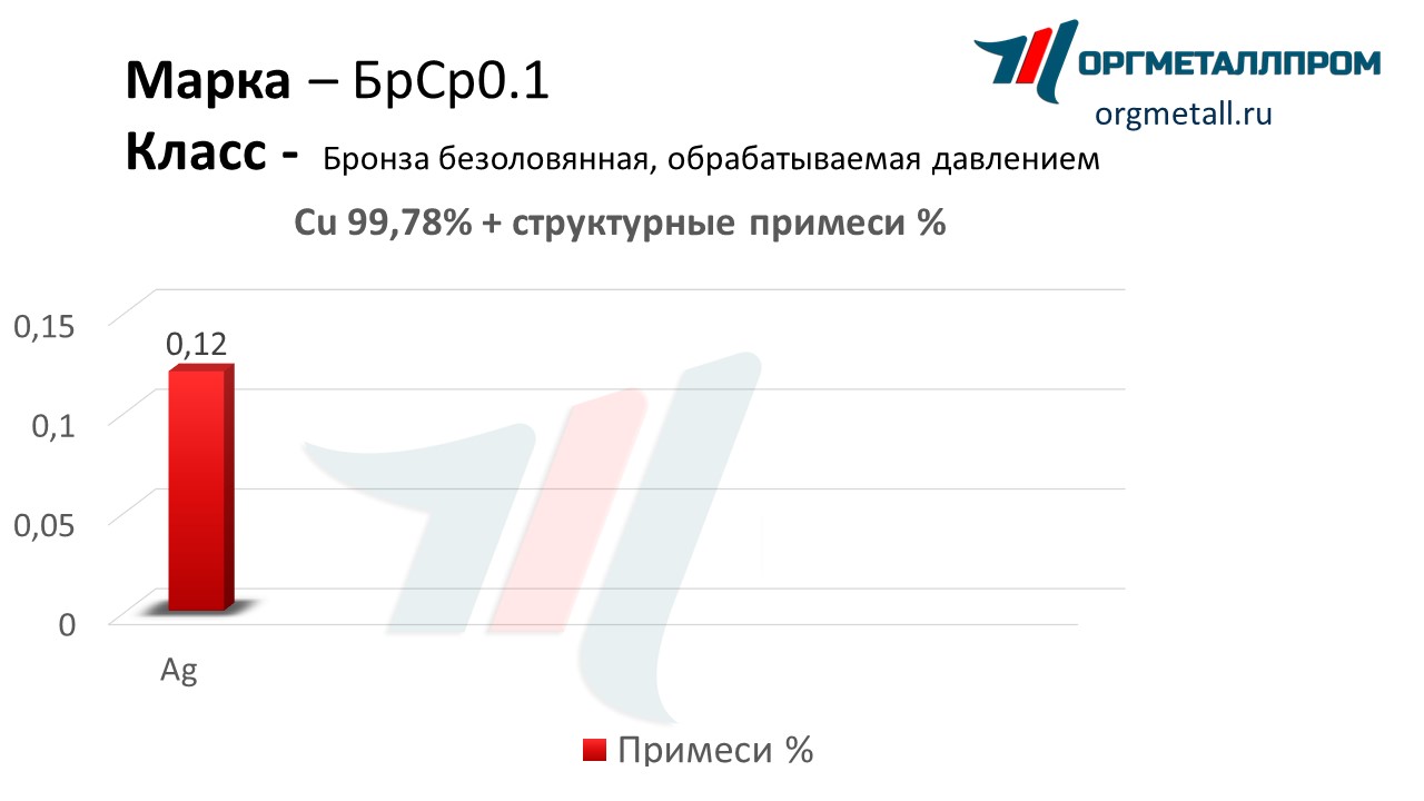    0.1   arzamas.orgmetall.ru