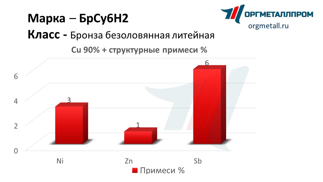    62   arzamas.orgmetall.ru