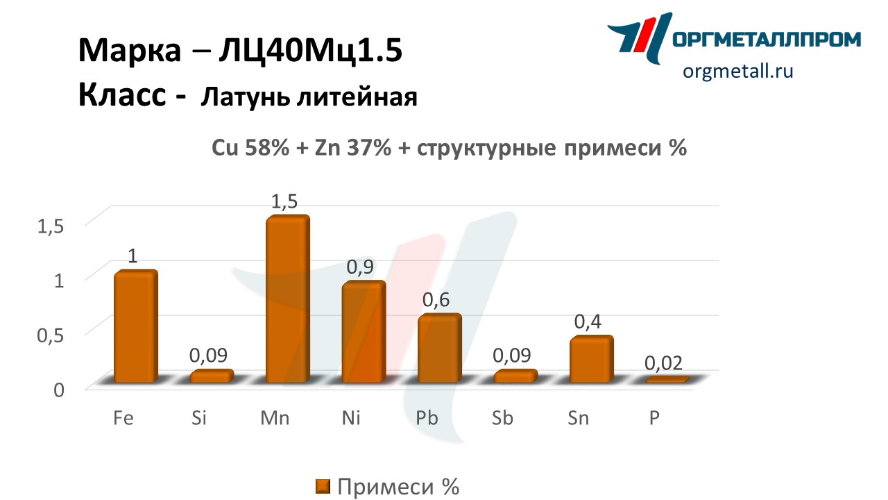    401.5   arzamas.orgmetall.ru